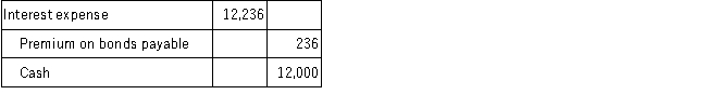 <strong>Mayberry, Inc., issued $100,000 of 10-year, 12% bonds dated April 1, 2016, for $102,360 on April 1, 2016. The bonds pay interest annually on April 1, beginning in 2017. Straight-line amortization is used by the company. What entry is required at April 1, 2017 for the first interest payment?</strong> A) B) C) D)