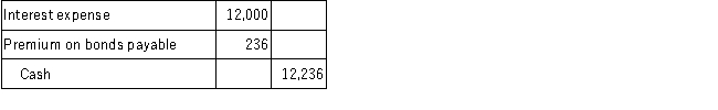 <strong>Mayberry, Inc., issued $100,000 of 10-year, 12% bonds dated April 1, 2016, for $102,360 on April 1, 2016. The bonds pay interest annually on April 1, beginning in 2017. Straight-line amortization is used by the company. What entry is required at April 1, 2017 for the first interest payment?</strong> A) B) C) D)