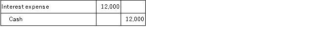 <strong>Mayberry, Inc., issued $100,000 of 10-year, 12% bonds dated April 1, 2016, for $102,360 on April 1, 2016. The bonds pay interest annually on April 1, beginning in 2017. Straight-line amortization is used by the company. What entry is required at April 1, 2017 for the first interest payment?</strong> A) B) C) D)