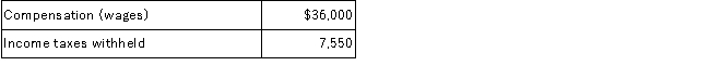 The following data were provided by the detailed payroll records of Mountain Corporation for the last week of March 2017, which will not be paid until April 5, 2017:   FICA taxes at a 7.65% rate (no employee had reached the maximum). Required:  A.Prepare the March 31, 2017 journal entry to record the payroll and the related employee deductions. B.Prepare the March 31, 2017 journal entry to record the employer's FICA payroll tax expense. C.Calculate the total payroll-related liabilities at March 31, 2017 using the results of requirements (A) and (B).