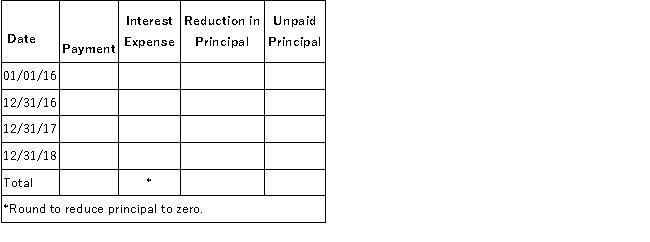 Information Company purchased an asset with a cash equivalent value of $70,000 on January 1, 2016. Arrangements were made with the supplier to pay $10,000 cash on January 1, 2016, and the balance was to be paid over a three-year period, with equal annual payments of $24,553 to be made at the end of 2016, 2017, and 2018. Each payment will include principal plus interest on the unpaid balance at 11% per year. Required: A.Complete the following table:     B.Prepare the journal entry for the payment on December 31, 2017. C.Explain the change, over time, on the amount of interest and the balance of the debt principal.