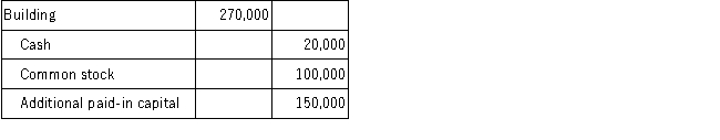 Smith Company exchanges assets to acquire a building. The market price of the Smith stock on the exchange date was $35 per share and the building's book value on the books of the seller was $250,000. Which of the following journal entries is correct for Smith Company when Smith issues 10,000 shares of $10 par value common stock and pays $20,000 cash in exchange for the building? A)    B)    C)    D)   