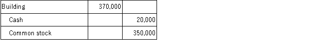 Smith Company exchanges assets to acquire a building. The market price of the Smith stock on the exchange date was $35 per share and the building's book value on the books of the seller was $250,000. Which of the following journal entries is correct for Smith Company when Smith issues 10,000 shares of $10 par value common stock and pays $20,000 cash in exchange for the building? A)    B)    C)    D)   