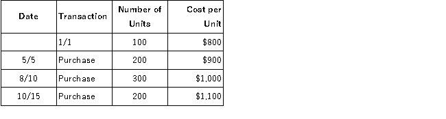 Lauer Corporation uses the periodic inventory system and has provided the following information about one of its laptop computers:   During the year, Lauer sold 750 laptop computers. What was ending inventory using the FIFO cost flow assumption? A) $60,000. B) $55,000. C) $45,000. D) $40,000.