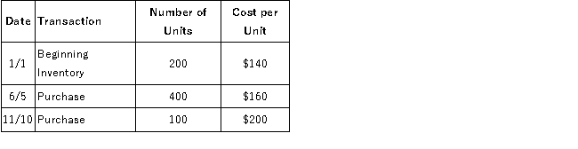 Maxim Corp. has provided the following information about one of its products:   During the year, Maxim sold 400 units. What is ending inventory using the average cost method? A) $48,000. B) $64,000. C) $50,000. D) $62,000.