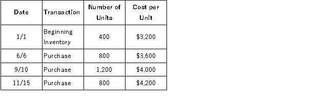 RJ Corporation has provided the following information about one of its inventory items:   During the year, RJ sold 3,000 units. What was cost of goods sold using the LIFO cost flow assumption under a periodic inventory system? A) $11,680,000. B) $11,590,000. C) $11,480,000. D) $11,550,000.
