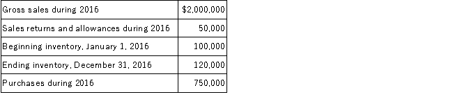 McMillan Company uses the periodic inventory system. It has compiled the following information in order to prepare the financial statements at December 31, 2016:   Required: Calculate each of the following:  A.Cost of goods available for sale B.Cost of goods sold C.Gross profit