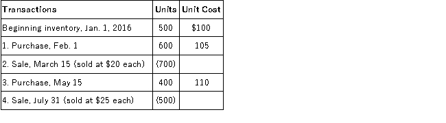 Jennings Company uses the periodic inventory system and applies FIFO inventory costing. At the end of the annual accounting period, December 31, 2016, the accounting records for the best selling item in inventory showed the following:   Required: Calculate the following: 1. Goods available for sale 2. Ending inventory 3. Cost of goods sold