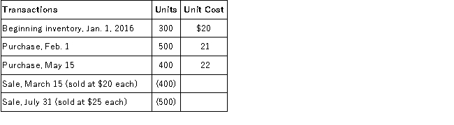 Freeman Company uses the periodic inventory system and applied LIFO inventory costing. At the end of the annual accounting period, December 31, 2016, the accounting records in inventory showed:   Required: Calculate the following: 1. Cost of goods available for sale 2. Ending inventory 3. Cost of goods sold