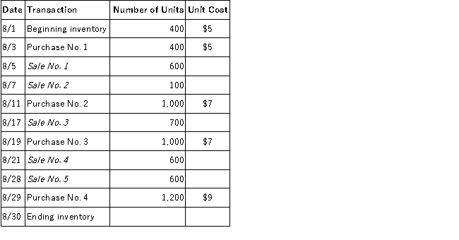 The inventory records of Martin Corporation reflected the following information for the month of August:   Required:  A.Determine the amount of the ending inventory and cost of goods sold under each of the following methods assuming the periodic inventory system.    B.Why would cash flow considerations relate to the choice of an inventory method?