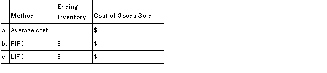 The inventory records of Martin Corporation reflected the following information for the month of August:   Required:  A.Determine the amount of the ending inventory and cost of goods sold under each of the following methods assuming the periodic inventory system.    B.Why would cash flow considerations relate to the choice of an inventory method?