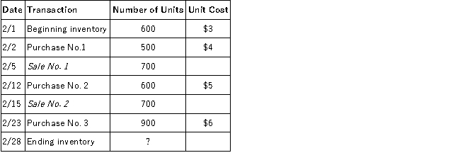 The records of Atlantis Company reflected the following for the month of February:   Required: Determine the amount of ending inventory and cost of goods sold using the following periodic system inventory costing methods:  