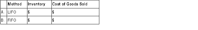 The records of Atlantis Company reflected the following for the month of February:   Required: Determine the amount of ending inventory and cost of goods sold using the following periodic system inventory costing methods:  