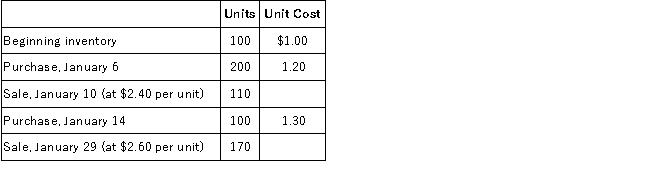 Rio Company uses the FIFO inventory costing method and has a perpetual inventory system. All purchases and sales were cash transactions. The records reflected the following for January, 2016:   Required: Determine the following:  A.2016 cost of goods available for sale B.2016 cost of goods sold C.2016 ending inventory D.The journal entries for January 6 and 10.