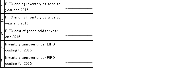 Quest Inc. provided the following disclosure note to the financial statements in its annual report: Inventories are stated at the lower of cost or market. The cost of inventories has been determined using last in first out (LIFO) method. Cost of goods sold under LIFO costing were $22.2 billion for 2016 and ending inventory under LIFO was $1.3 billion. Inventory in 2015 under LIFO costing was $1.2 billion. The LIFO Reserve account carried a credit balance of $0.8 billion in 2016 and $0.6 billion in 2015. Required: Compute the following:  