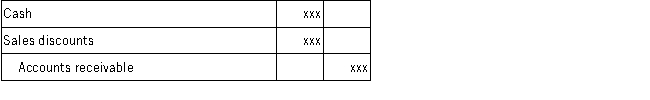 Which of the following correctly describes the following journal entry?   A) The gross profit does not change. B) Net income decreases. C) Current assets increase. D) Net sales increases.