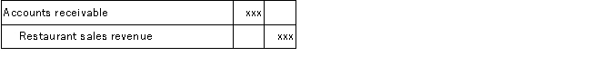 Which of the following correctly describes the following adjusting journal entry?   A) Total assets do not change. B) The transaction is an example of an accrual. C) Stockholders' equity decreases. D) Net income is not affecteD.Accrued revenues are previously unrecorded revenues that need to be adjusted at the end of the accounting period to reflect the amount earned and the related receivable account.