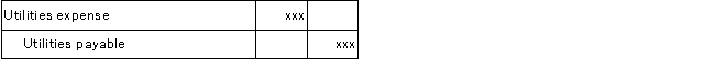 Which of the following correctly describes the following adjusting journal entry?   A) Total assets decrease and net income decreases. B) Stockholders' equity decreases and liabilities increase. C) The transaction is an example of a deferral. D) Net income decreases and stockholders' equity does not change.