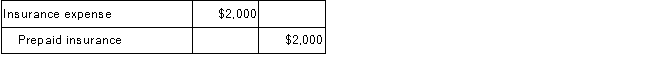 Assume Idaho Company recorded the following adjusting journal entry at year-end:   If the beginning balance in prepaid insurance was $500, and $2,500 was paid for an insurance premium during the year, what is the ending balance in the prepaid insurance account after the above adjusting entry? A) $1,200. B) $700. C) $2,200. D) $1,000.