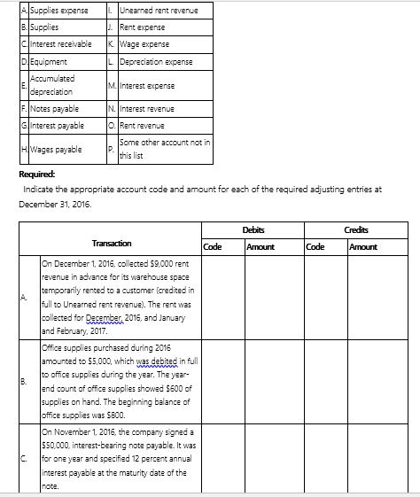 Center Company is completing the accounting cycle at the end of the annual accounting period, December 31, 2016. Adjusting entries have not been made during the year so three adjusting entries must be made at this date to update the accounts. The following accounts, selected from Center Company's chart of accounts, are to be used for this purpose. They are coded to the left of each title for convenient reference.   