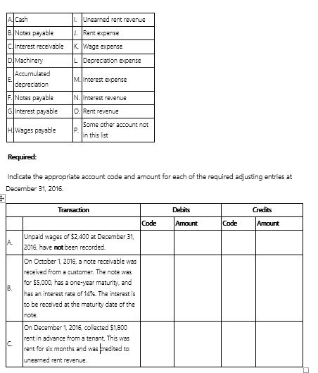 Lane Company is completing the accounting cycle at the end of its annual accounting period, December 31, 2016. Adjusting entries have not been made during the year so three adjusting entries must be made to update the accounts. The following accounts, selected from the company's chart of accounts, are to be used for this purpose. They are coded to the left of each title for convenient reference.   
