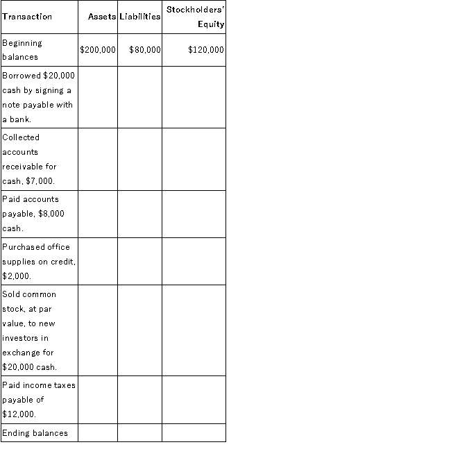 Complete the following schedule for Red Eye Company.  