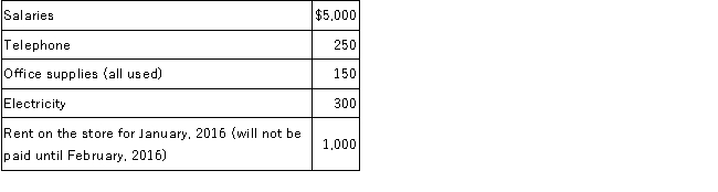 Gail's Greenhouse, Inc., a small retail store that sells houseplants, started business on January 1, 2016. At the end of January 2016, the following information was available:   Expenses during January incurred, and paid for, during January unless otherwise noted:   Required:  A.Using the above information, prepare the income statement for Gail's Greenhouse for the month ended January 31, 2016. B.What is the amount of cash flows provided by operating activities to be presented on the statement of cash flows?