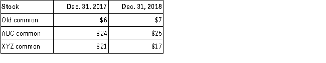 On March 1, 2017, Young Company paid cash to purchase the following stocks as long-term investments in available-for-sale securities: Old Corporation common stock (par $5), 2,000 shares at $5 per share (10% of outstanding shares) ABC Corporation common stock (par $10), 3,000 shares at $25 per share (15% of outstanding shares) XYZ Corporation common stock (par $10), 3,000 shares at $20 per share (10% of outstanding shares) The market prices per share at December 31, end of the accounting period, were as follows:   Required: Prepare the required journal entries at the following dates: March 1, 2017, December 31, 2017 and December 31, 2018.