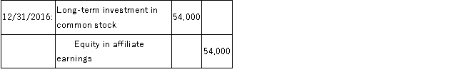 On December 31, 2016, Jean World Corporation recorded the following journal entry relating to its investment in 9,000 shares of common stock of Soda Corporation.   At the end of 2016, Soda Corporation reported net income of $120,000. Earlier in the year, Soda declared and paid dividends of $18,000. Required:  A.What method is being used to account for this investment? B.What is the total number of shares outstanding of Soda's common stock?