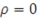 If we reject the null hypothesis, H<sub>0</sub>:   , what can we conclude about the population correlation coefficient? A) It is zero. B) It could be zero. C) It is not zero. D) It equals the computed sample correlation.