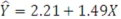 A regression analysis yields the following information:   ; n = 10; s<sub>y∙x</sub> = 1.66; ΣX = 32; ΣX<sup>2</sup> = 134;   Compute the 95% prediction interval when X = 4. A) 0.0, 4.05 B) 2.67, 5.33 C) 4.118, 12.226 D) 6.873, 9.527