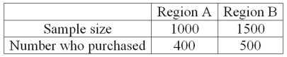To compare the effect of weather on sales of soft drinks, a distributor surveyed people in two regions of the country and asked if they purchased soft drinks in the last month. The following are the results. The distributor would like to know if there is a difference in sales between the two regions.   What is the alternate hypothesis?