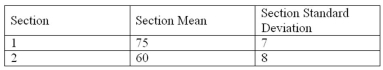 Two business major students, in two different sections of an economics class, were comparing test scores. The following shows the sections' mean and standard deviation.   The student in section 1 scored 84, while the student in section 2 scored 75. The student from section _____ scored better compared than the rest of the section.