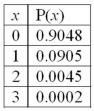 The following is a Poisson probability distribution with µ = 0.1.   The mean of the distribution is _____. A) 1.5 B) 0.1 C) 0.25 D) 1.0