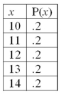 For the following probability distribution:   The standard deviation is _____________.