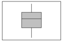 The following graph is a   A) Dot plot B) Stem-and-leaf display C) Box plot D) Contingency table