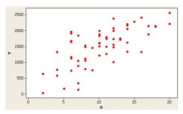 The following graph is a ___________.   A) Dot plot B) Stem-and-leaf display C) Box plot D) Scatter plot