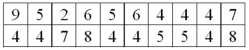 A telemarketing firm is monitoring the performance of its employees based on the number of sales per hour. One employee had the following sales for the last 20 hours. Draw a dot plot for the data.  