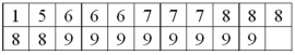 For the following data, are any of the observations an outlier?  