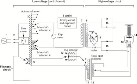 According to the following tube rating chart,what is the maximum exposure time obtainable at 90 kVp and 500 mA?   A)  2/10 sec B)  1/10 sec C)  1/20 sec D)  1/30 sec