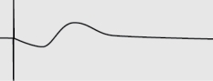 Figure Q10-7 shows data from one of the first experiments demonstrating LTP by Bliss and Lomo (1973). The arrows indicate points at which high frequency stimuli were given.   Figure A. Figure Q10-7A below depicts an example of a field EPSP prior to high frequency stimulation. The vertical line is the stimulus artifact. What would the fEPSP look like at 1 hour and 4 hours?   Figure Q10-7A B. What would happen to the response if Bliss and Lomo had given a low frequency stimulation of about 1 Hz at 5 hours? Question 10-8 and 10-9 refer to (Figure Q10-8) below. Figure Q10-8 shows a synaptic matrix, which describes how changes in synaptic weight can contribute to memory storage. There are presynaptic inputs A-E and postsynaptic outputs I-IV.   Figure 