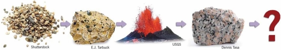   Identify each photo with a material name. Explain the processes which would have to occur as each material is transformed (arrows)into other materials. Include a plausible  next step  to replace the big question mark at the end.