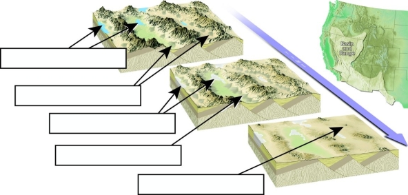 Label each of the indicated Basin and Range landscape features in the boxes provided.   