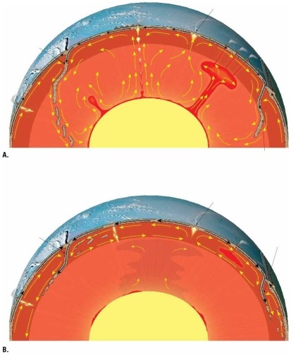   Examine the two figures. Which shows whole-mantle convection? A) A B) B C) neither A nor B D) both A and B