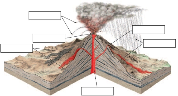Label each of the features of the volcano in the boxes provided.   