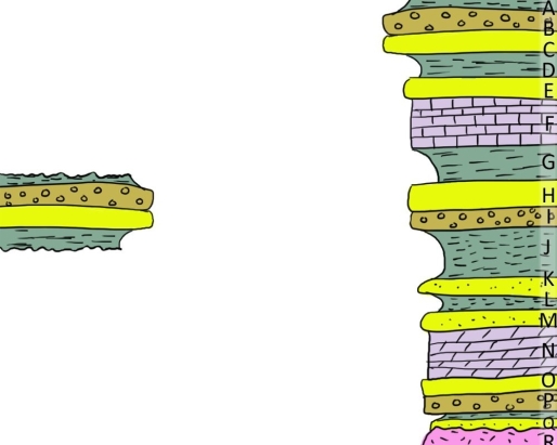    Assuming that this is an undisturbed sedimentary sequence (that is, superposition is valid), and that unit G is Cambrian in age, unit F could be Ordovician.