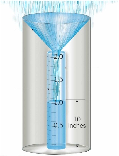    Examine the figure. Now consider whether the following statement is true or false:  This is an example of a psychrometer. 