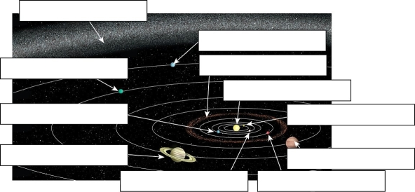 Identify and label each of the solar system features indicated.   