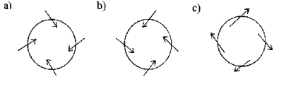   -Identify the choice above that represents low pressure center in the Northern Hemisphere. A) graph a B) graph b C) graph c D) both a and b E) none of these