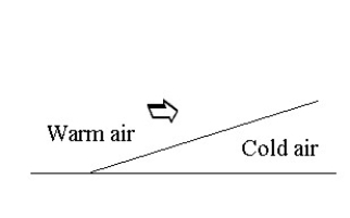   -Refer to the diagram of a front shown above.If the warm air at the back is stable,what kind of cloud is most likely to form and produce precipitation in association with the front? A) nimbostratus B) cumulonimbus C) altocumulus D) cirrus